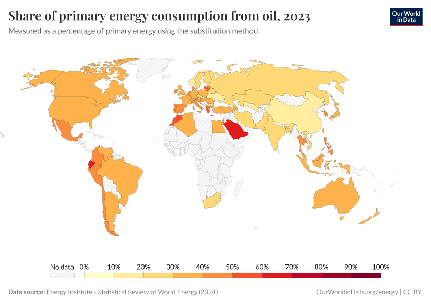 Oil share energy