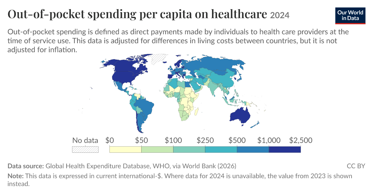 Out-of-pocket spending per capita on healthcare | Our World in Data