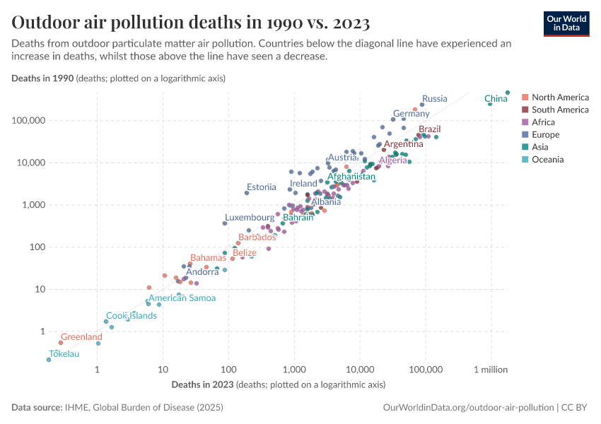 Outdoor air pollution deaths in 1990 vs. 2023