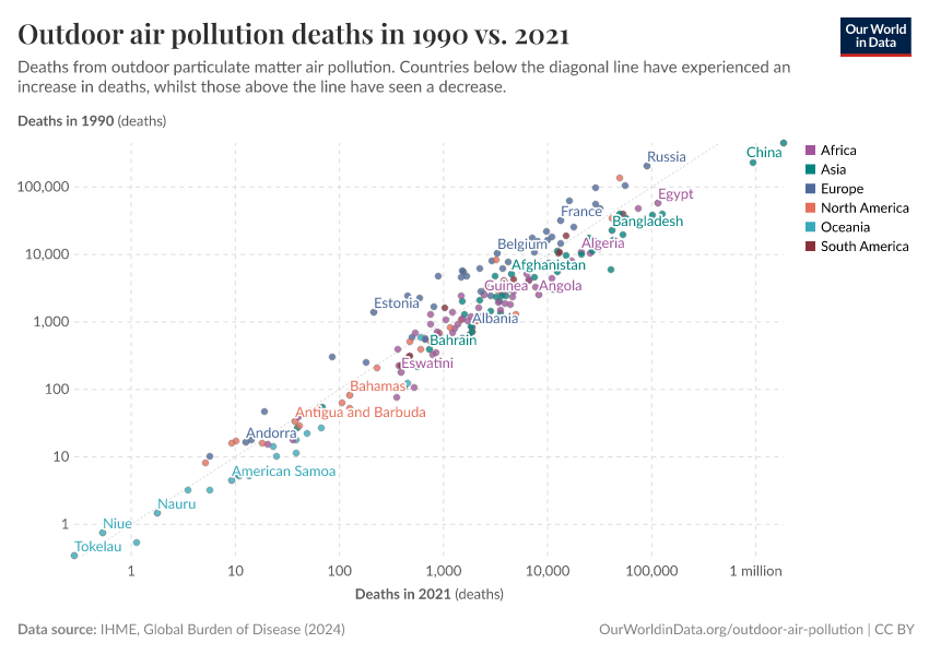 A thumbnail of the "Outdoor air pollution deaths in 1990 vs. 2021" chart