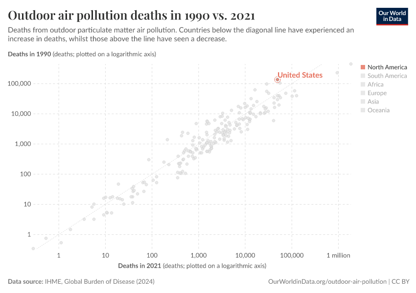 Outdoor air pollution deaths in 1990 vs. 2021