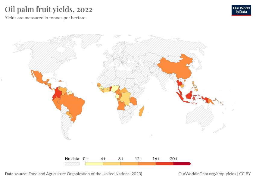 A thumbnail of the "Oil palm fruit yields" chart