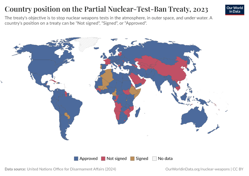 A thumbnail of the "Country position on the Partial Nuclear-Test-Ban Treaty" chart