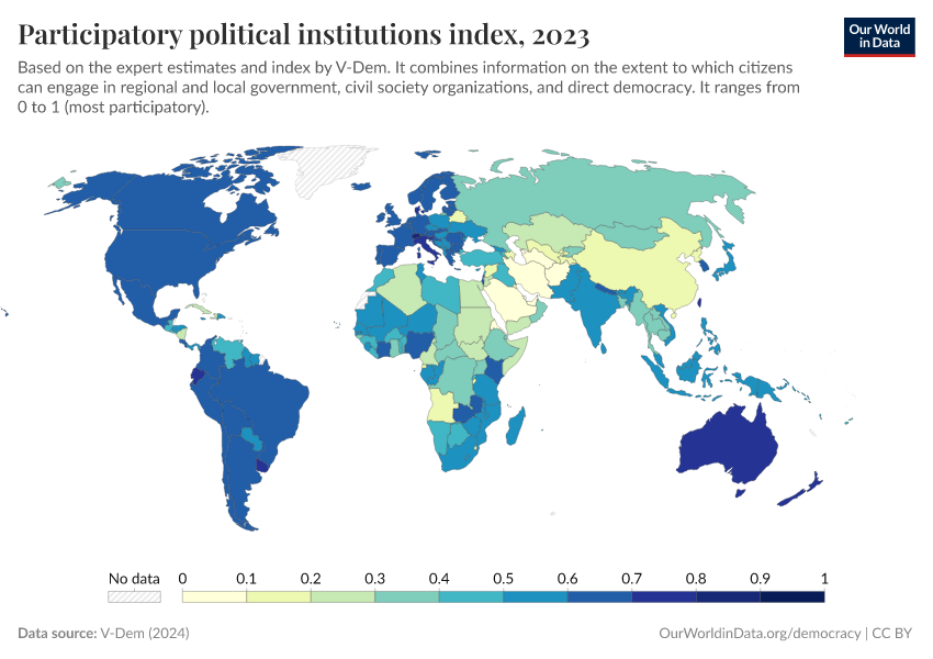 A thumbnail of the "Participatory political institutions index" chart