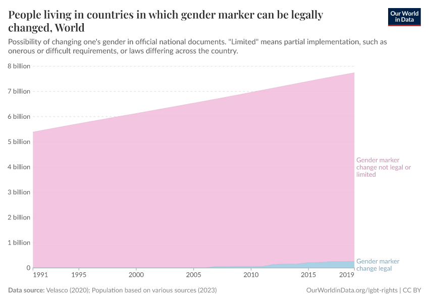 A thumbnail of the "People living in countries in which gender marker can be legally changed" chart