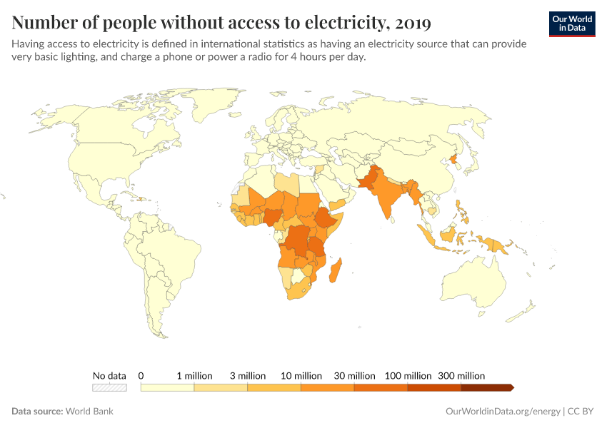 People without electricity country