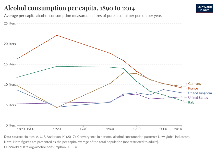 Alcohol consumption per capita