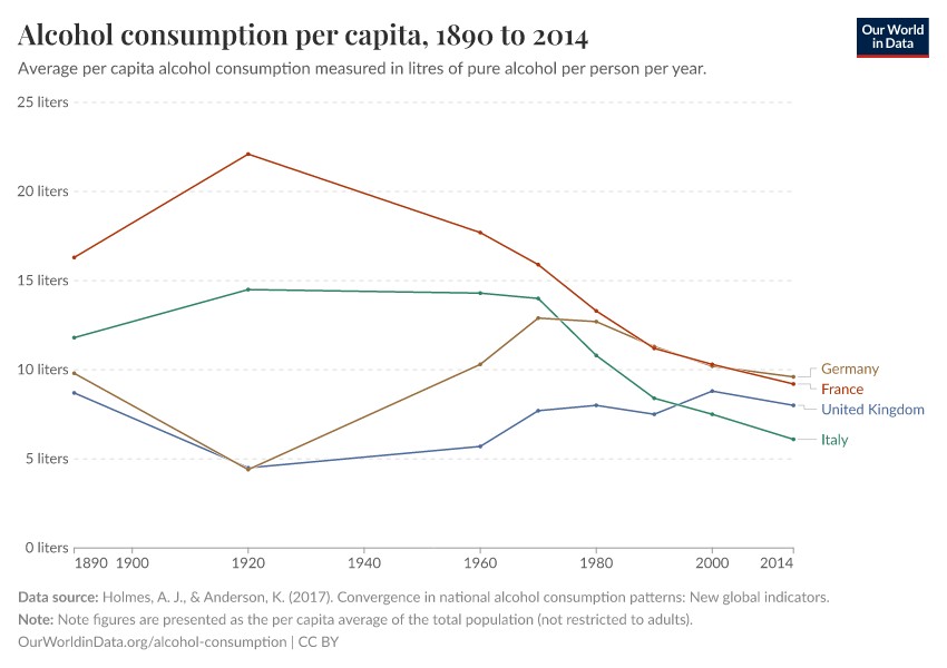 Alcohol consumption per capita