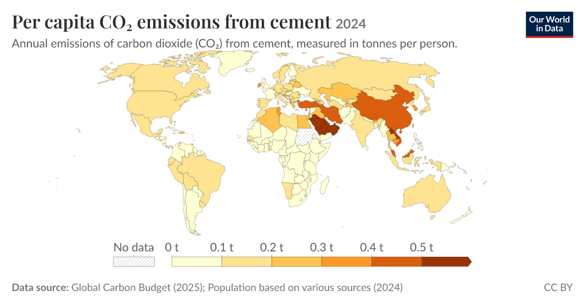 Per capita CO₂ emissions from cement | Our World in Data