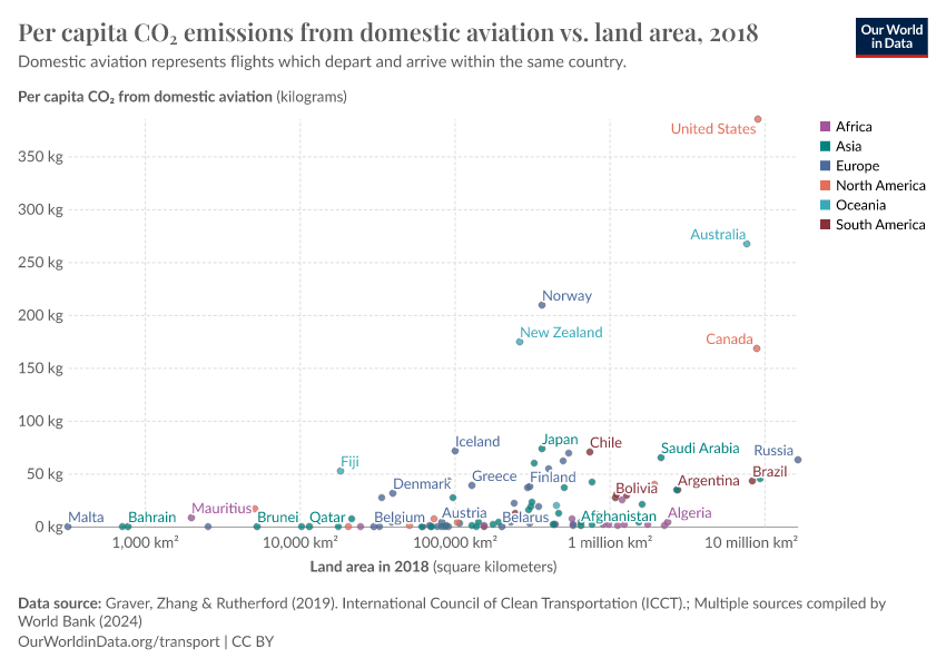 A thumbnail of the "Per capita CO₂ emissions from domestic aviation vs. land area" chart