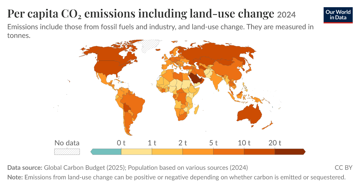 Per capita CO₂ emissions including land-use change | Our World in Data