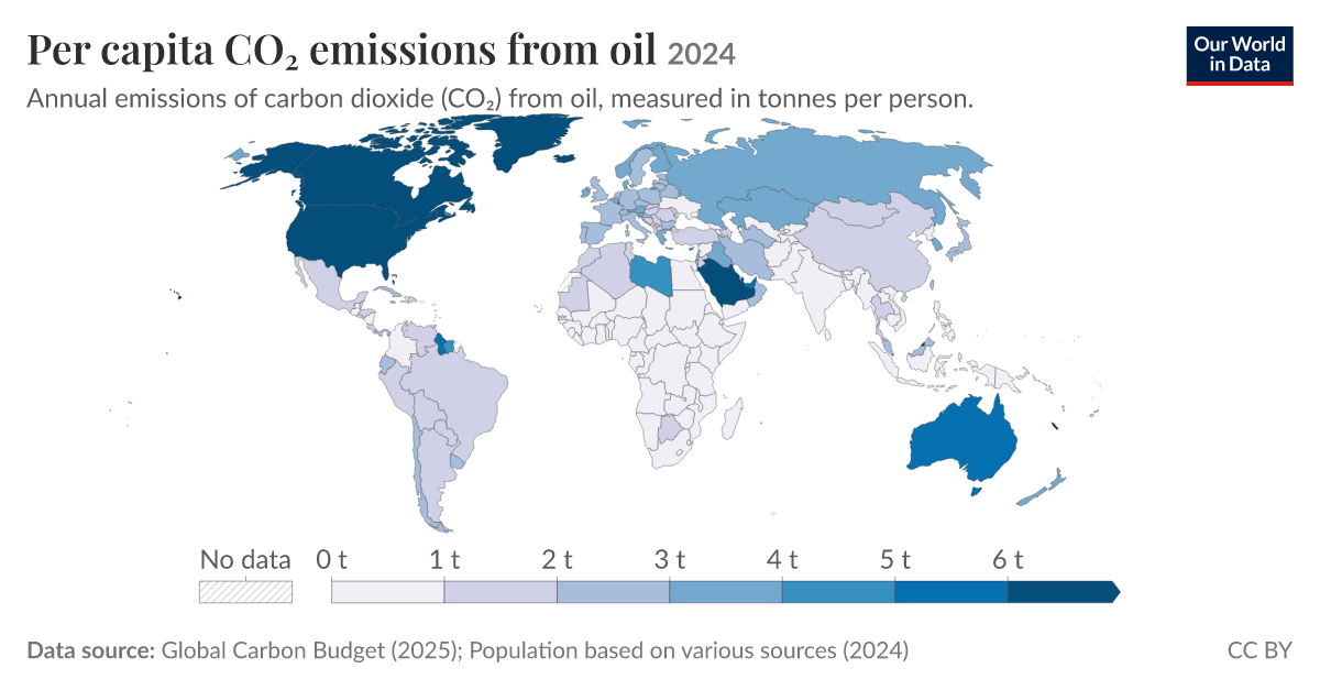Per capita CO₂ emissions from oil | Our World in Data