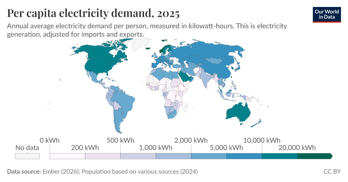 per-capita-electricity-demand-our-world-in-data