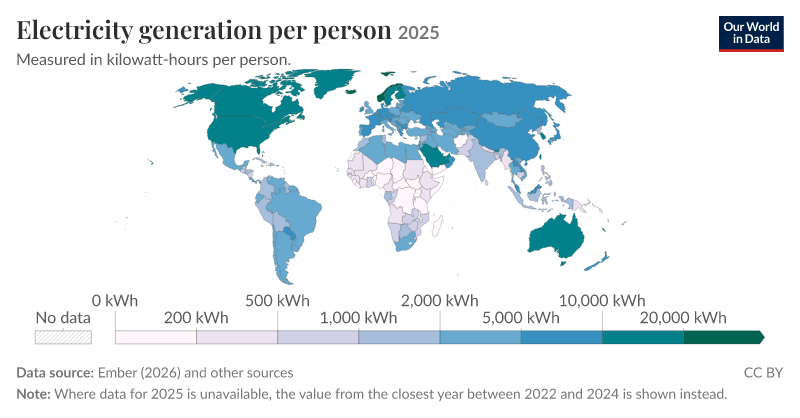 World Energy Per Capita Consumption Kwh Per Person Data Source Iea