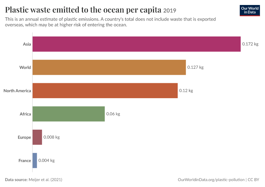 Plastic waste emitted to the ocean per capita