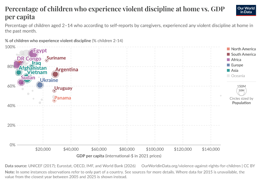 Percentage of children who experience violent discipline at home