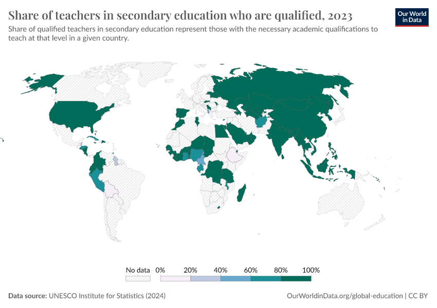 A thumbnail of the "Share of teachers in secondary education who are qualified" chart