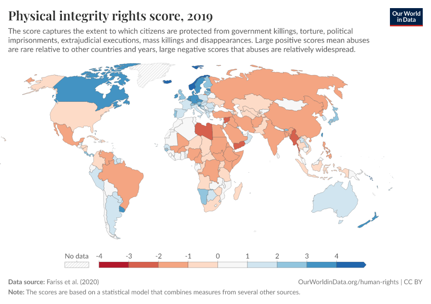 Physical integrity rights score
