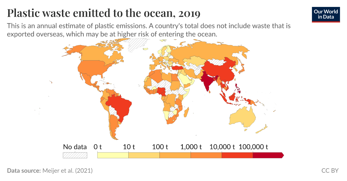 Plastic waste emitted to the ocean