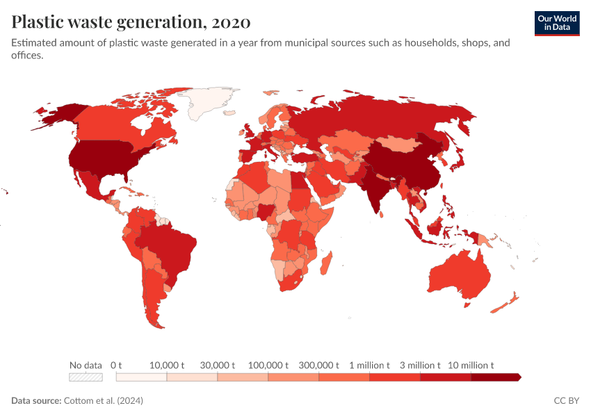 Plastic waste generation