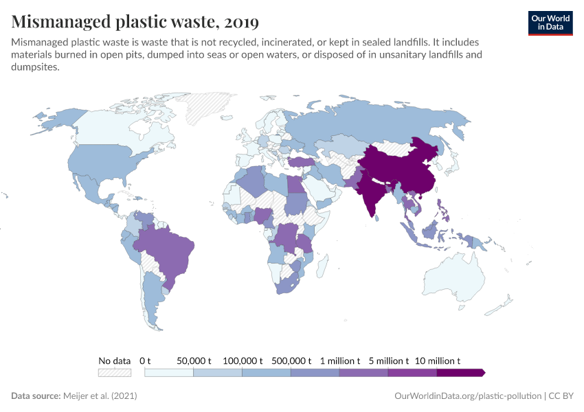 Mismanaged plastic waste