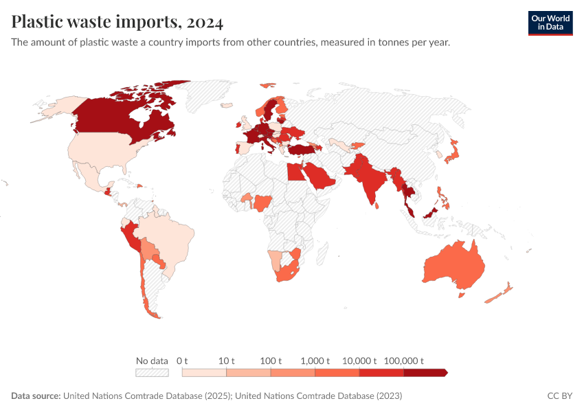 Plastic waste trade