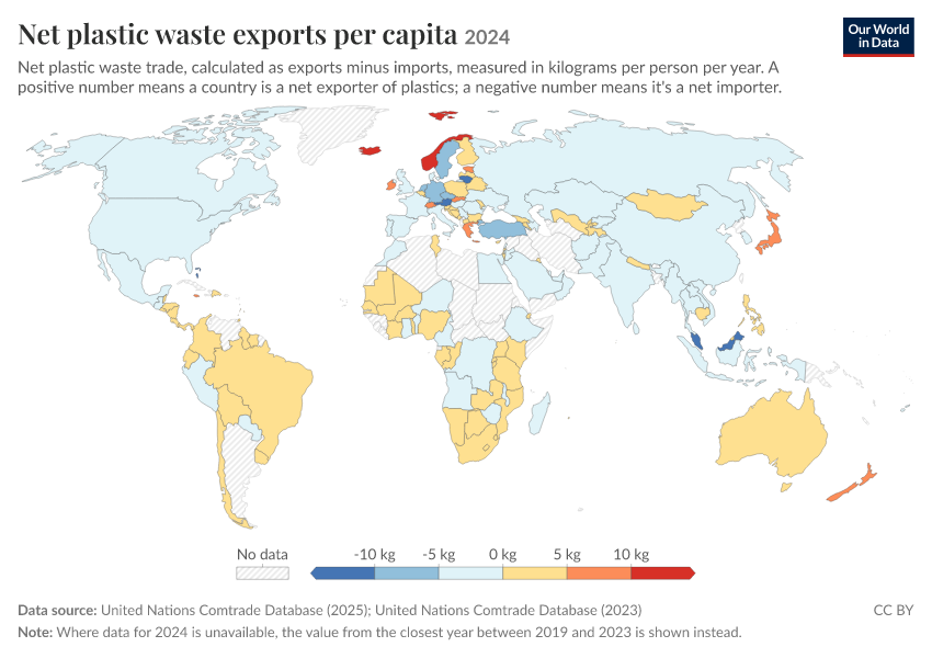 Plastic waste trade