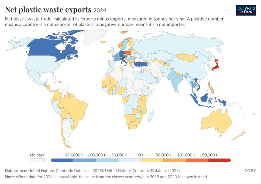 Plastic waste trade