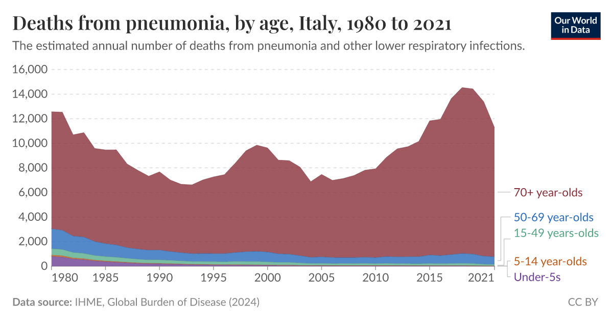 ourworldindata.org