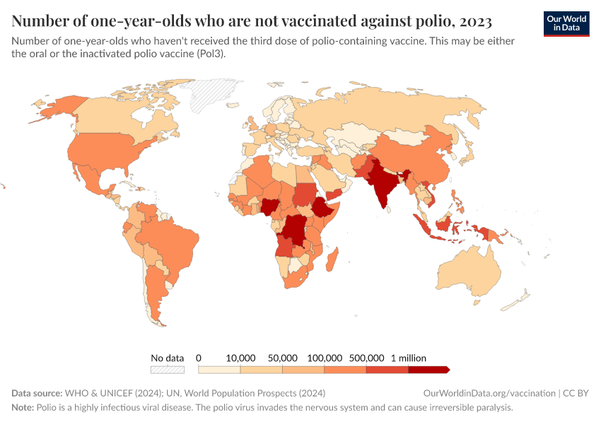 A thumbnail of the "Number of one-year-olds who are not vaccinated against polio" chart