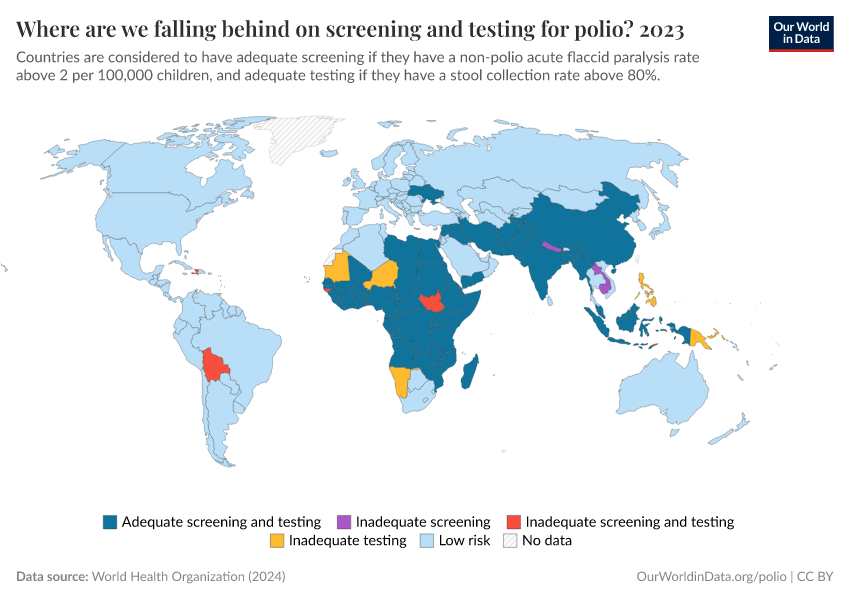 A thumbnail of the "Where are we falling behind on screening and testing for polio?" chart