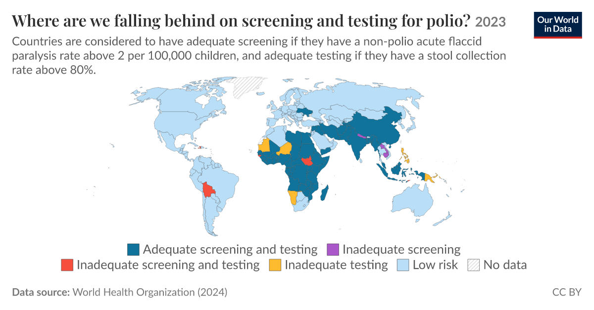 Where are we falling behind on screening and testing for polio? | Our ...