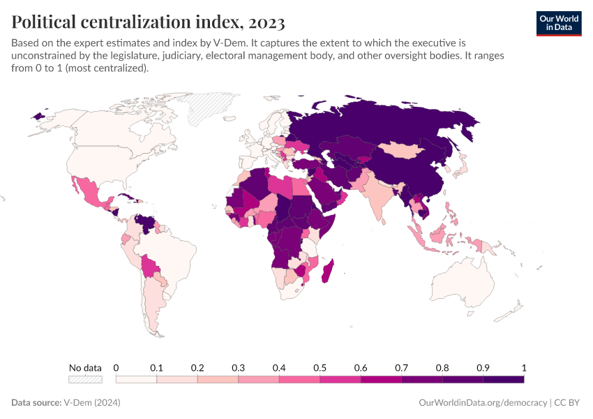 A thumbnail of the "Political centralization index" chart