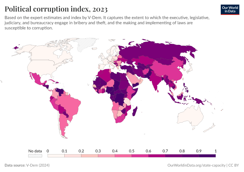 A thumbnail of the "Political corruption index" chart