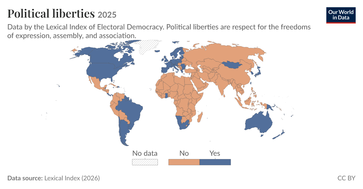 Political liberties - Our World in Data