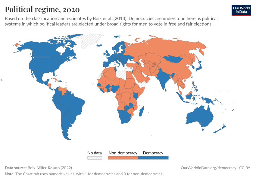 A thumbnail of the "Political regime" chart