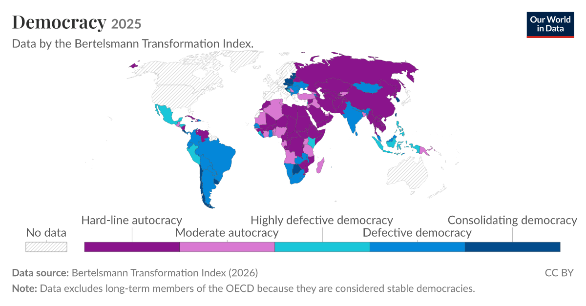 Democracy | Our World in Data