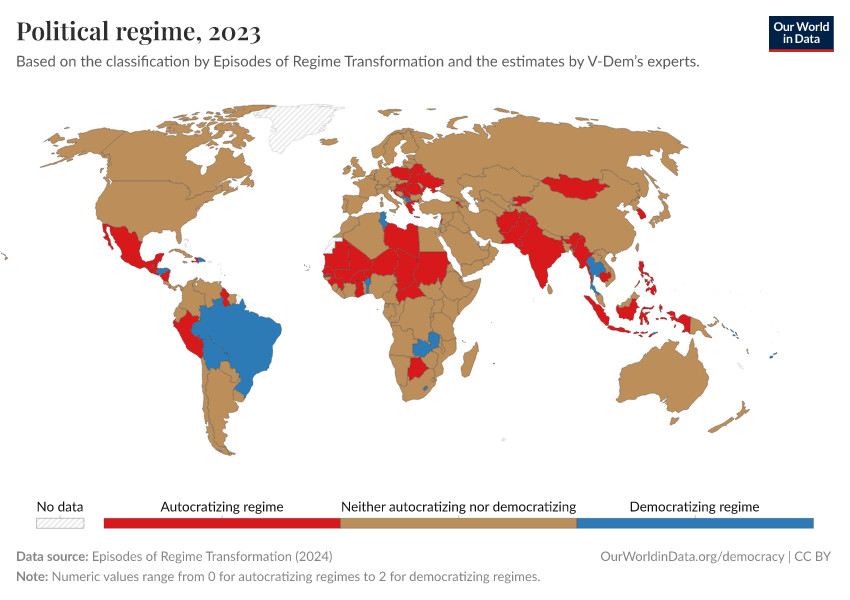 A thumbnail of the "Political regime" chart