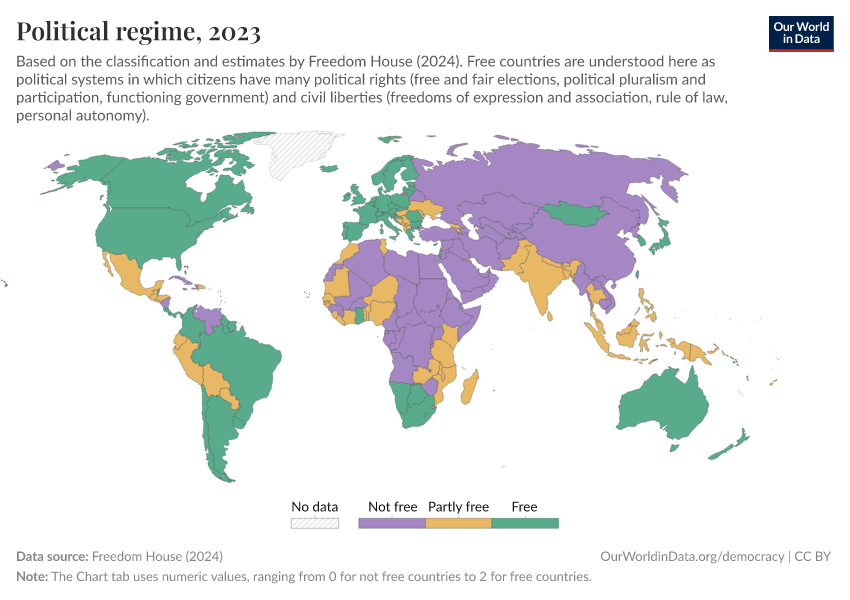 A thumbnail of the "Political regime" chart