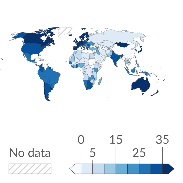 Data visualization: Political Rights Score