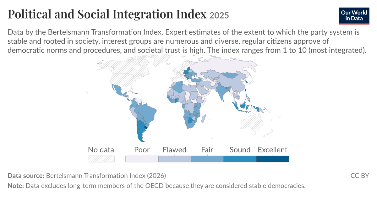 Political and Social Integration Index | Our World in Data