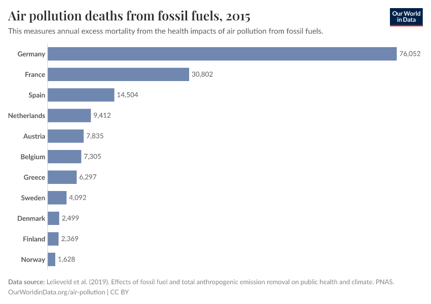 Air pollution deaths from fossil fuels