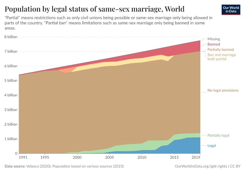 A thumbnail of the "Population by legal status of same-sex marriage" chart