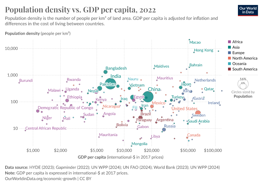 A thumbnail of the "Population density vs. GDP per capita" chart