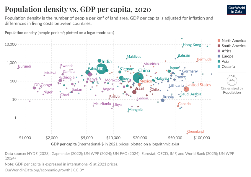 Population density vs. GDP per capita