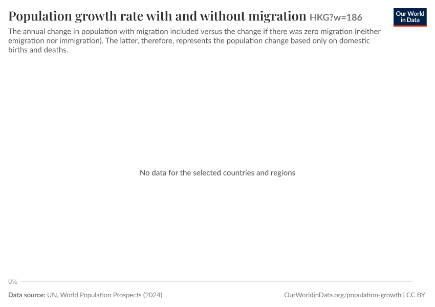 Hong Kong Population And Demography Country Profile Our World In Data Hong Kong Population And Demography Country Profile Our World In Data