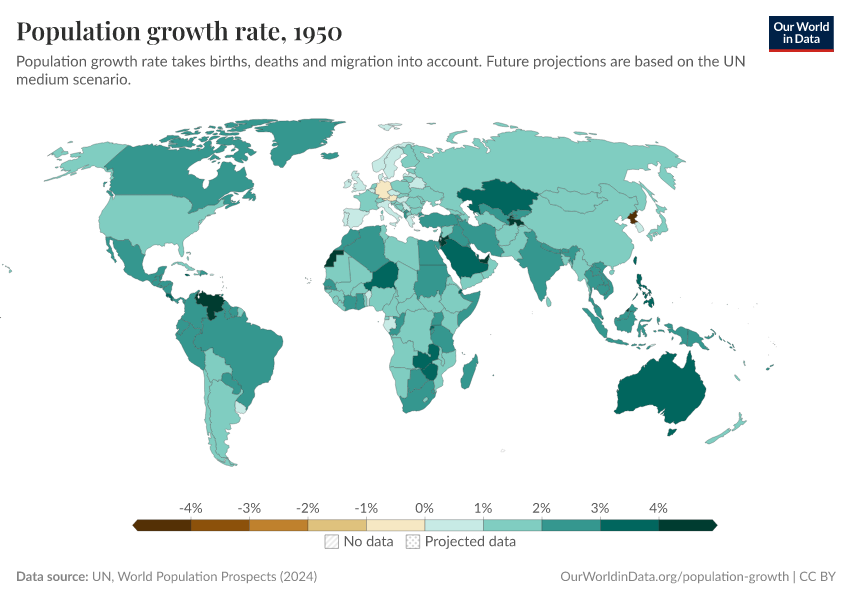 Population growth rate