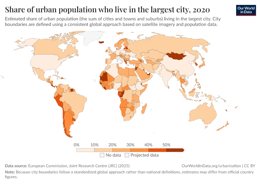 Share of urban population who live in the largest city