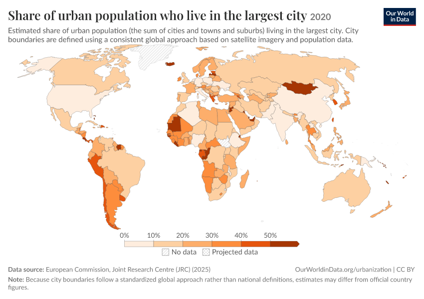 Share of urban population who live in the largest city