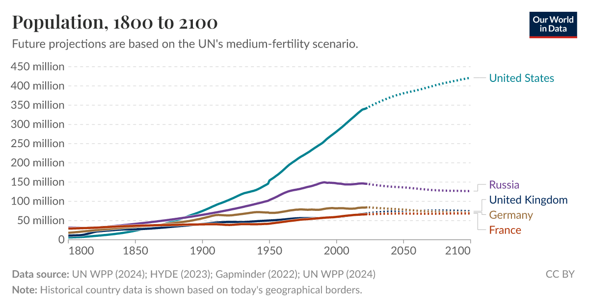 ourworldindata.org